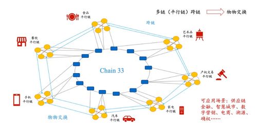 区块链高性能产业,区块链技术概述