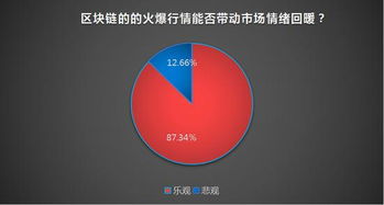 区块链赚钱的股票,投资攻略与案例分析