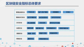 区块链存储安全标准,构建可信数字生态