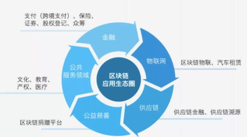 林州重机区块链,区块链技术赋能制造业，引领行业创新