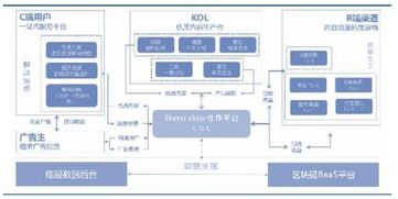 区块链科学特征包括,区块链科学特征解析