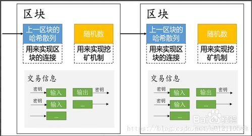 区块链交易实名图片,安全与合规的双重保障