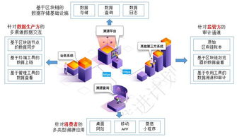 基于区块链溯源系统,构建食品安全与透明度的未来