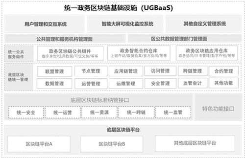 区块链纳管系统,构建安全、高效的企业级区块链解决方案