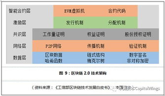 数字革命区块链概念,重塑信任与价值的基石