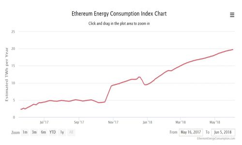 一个以太坊需要多少度电,揭秘其电力消耗之谜