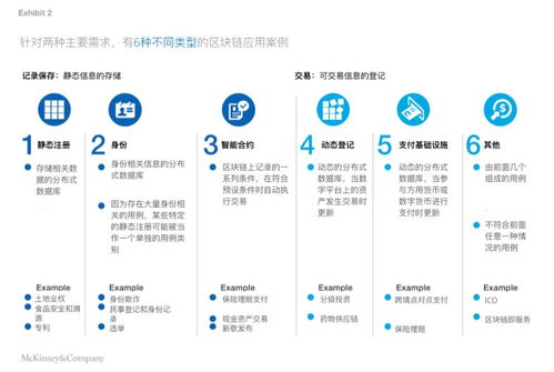 麦肯锡区块链价值分析,区块链的定义与特点