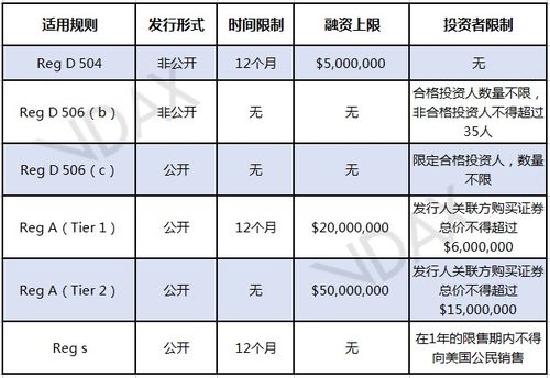 reg资产以太坊怎么样,什么是REG资产以太坊？