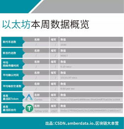 以太坊 收费节点,优势、应用与选择指南