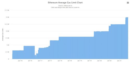 以太坊 gas 单价,Gas与单价的双重影响