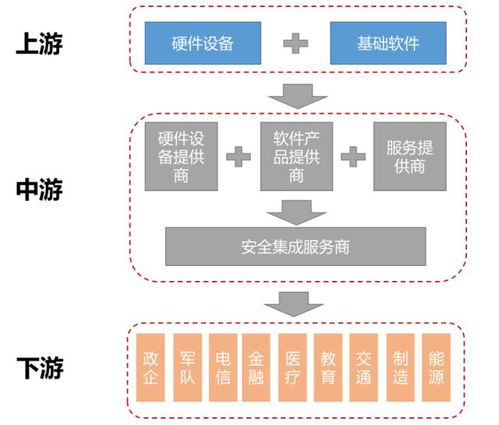 国产软件信息安全概念