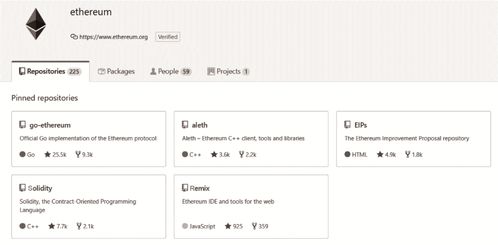 以太坊  github,技术演进与社区发展概览