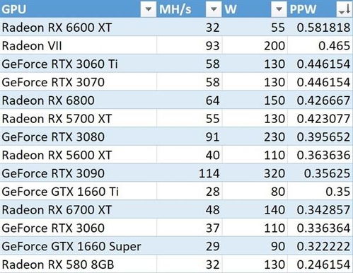 rx570以太坊算力,“RX 570显卡以太坊挖矿算力解析与性能评测”