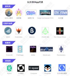 以太坊 dapp 开源,以太坊DApp开源项目深度解析与实战指南