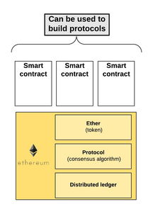 以太坊 ico 流程,从项目启动到代币发行全解析