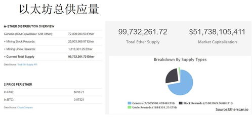 以太坊 不显示币,探索去中心化金融的未来