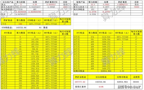 以太坊 算力 价格,以太坊算力与价格动态解析