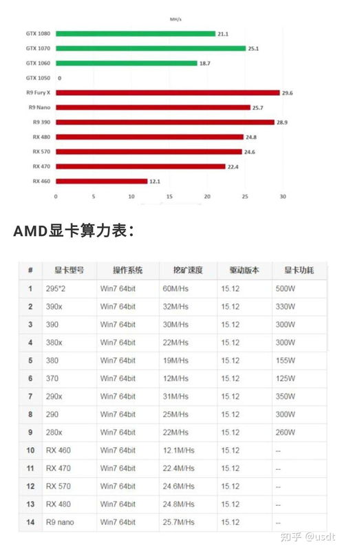 以太坊 2g显存,高效挖矿的硬件选择与搭建