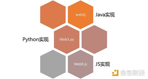 以太坊 合约 jsonrpc,以太坊智能合约JSON-RPC接口应用与开发指南