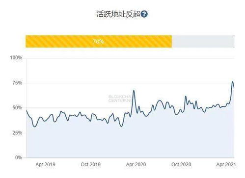 以太坊 比特币 市值,加密货币市场的双雄争霸