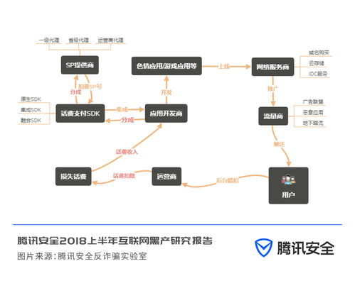 苹果反诈骗软件安全吗