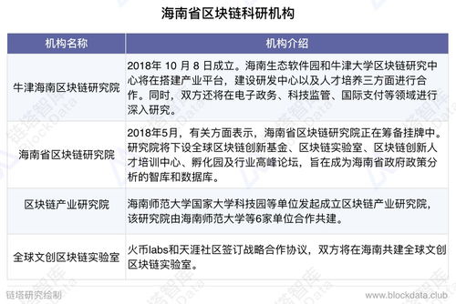 区块链科研经费,推动技术创新与产业融合的引擎