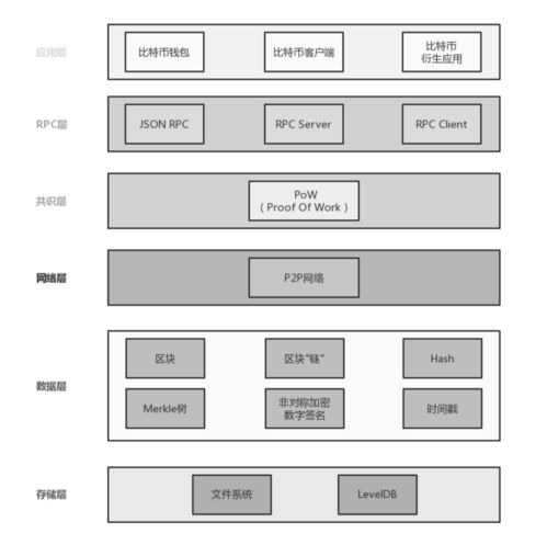 以太坊  rpc,构建去中心化应用的关键技术解析