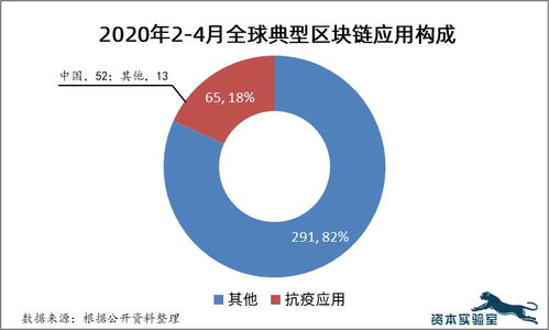 区块链的疫情研究,区块链技术在疫情防控中的应用与价值探索