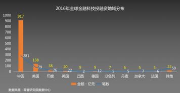 区块链电影流动放映,构建安全、透明、高效的新生态