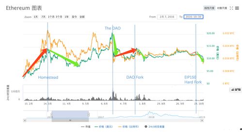 以太坊 套利策略,实现稳健收益