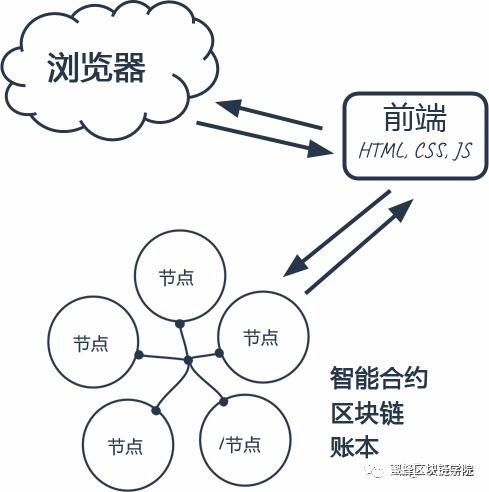 如何部署区块链系统,从环境搭建到应用实践