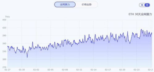 以太坊 挖矿 gpu 算力,性能、功耗与选择指南