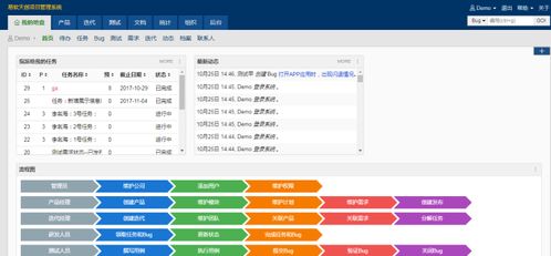 打车软件安全测试用例