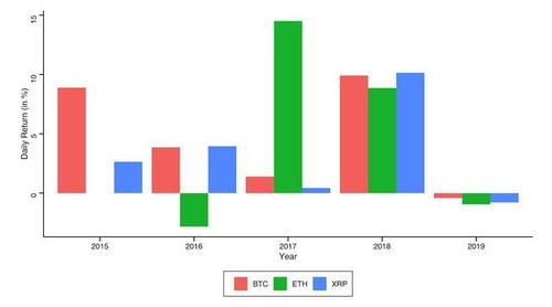 央视报道以太坊投资回报,数字货币市场潜力无限