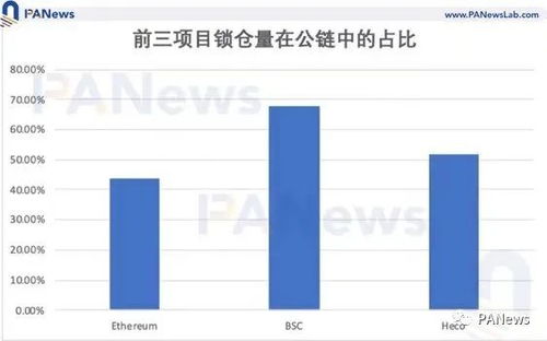 以太坊 bsc地址,解锁区块链世界的数字身份之旅