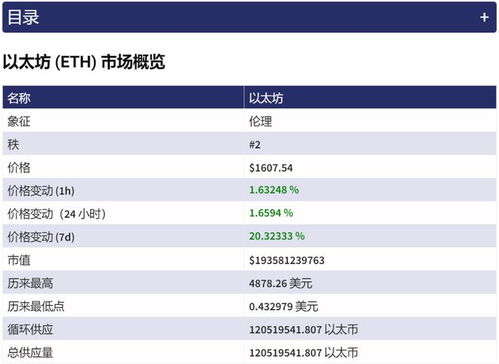 以太坊 上市价格,揭秘市值与投资价值