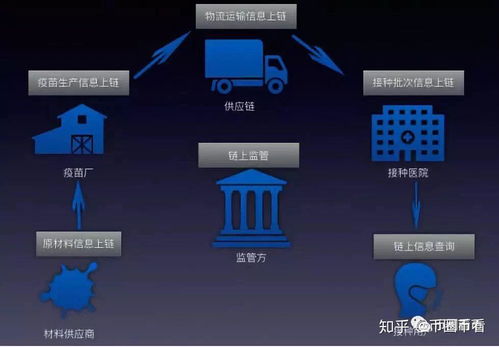 以太坊 数据溯源,构建透明、可信的供应链生态