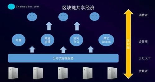 区块链存储哪家最强,揭秘哪家技术实力最强