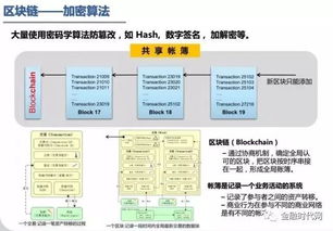 银联区块链藏品,打造数字藏品新纪元