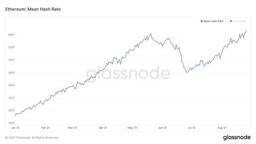 以太坊 算力 收益,深度解读挖矿收益影响因素与优化策略