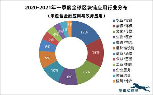 区块链行业应用表,引领行业变革的数字革命