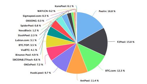 以太坊  总量,发行量、流通分布与市场影响概览