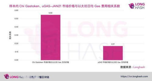 以太坊 上链GAS,揭秘交易费用背后的计算与经济机制