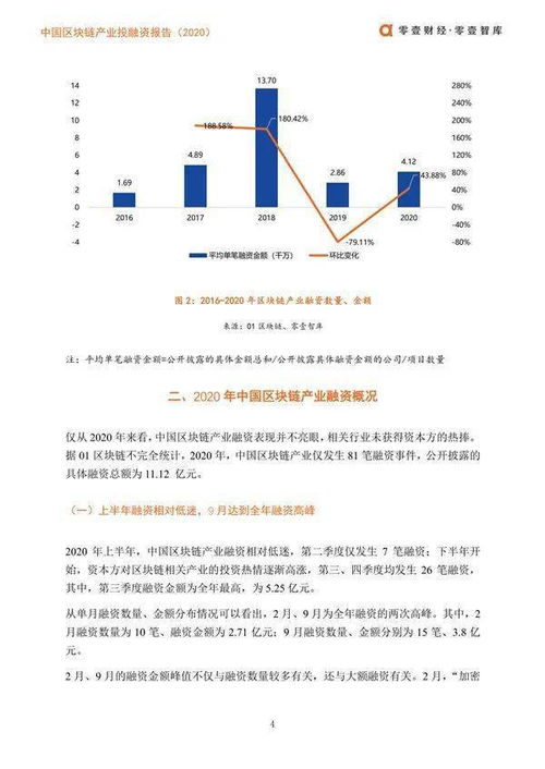 区块链现状报告下载,区块链技术融合与发展态势深度解析