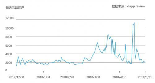 2018游戏区块链教父,教父引领行业变革之路