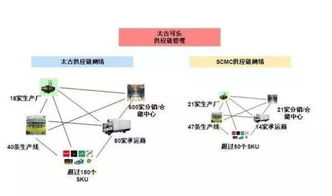 哪些专业对应区块链,重塑行业生态的颠覆性创新