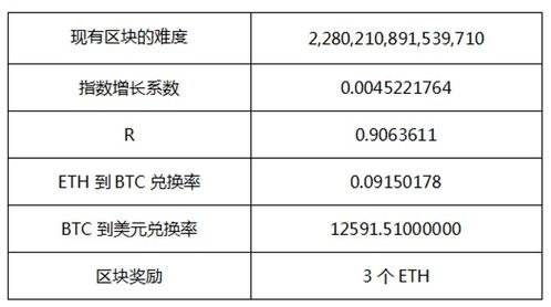 以太坊 哈希币,探索HSC币的生态系统与市场动态