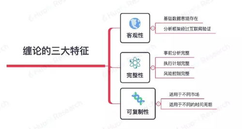 区块链脉络图分析,从基础架构到应用发展