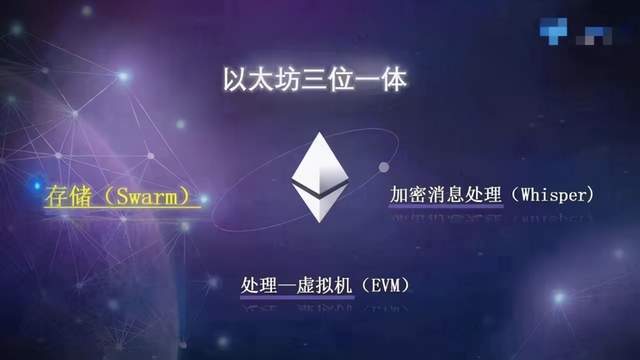 以太坊 p2p,构建去中心化智能合约生态的关键技术解析