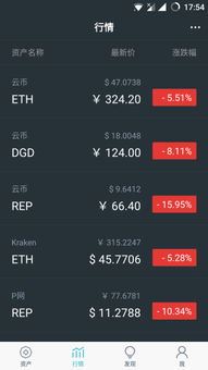 imtoken安卓版官网百度,全方位数字资产管理与安全交易体验解析